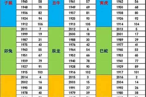 1988年五行属什么